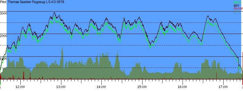 Barometer